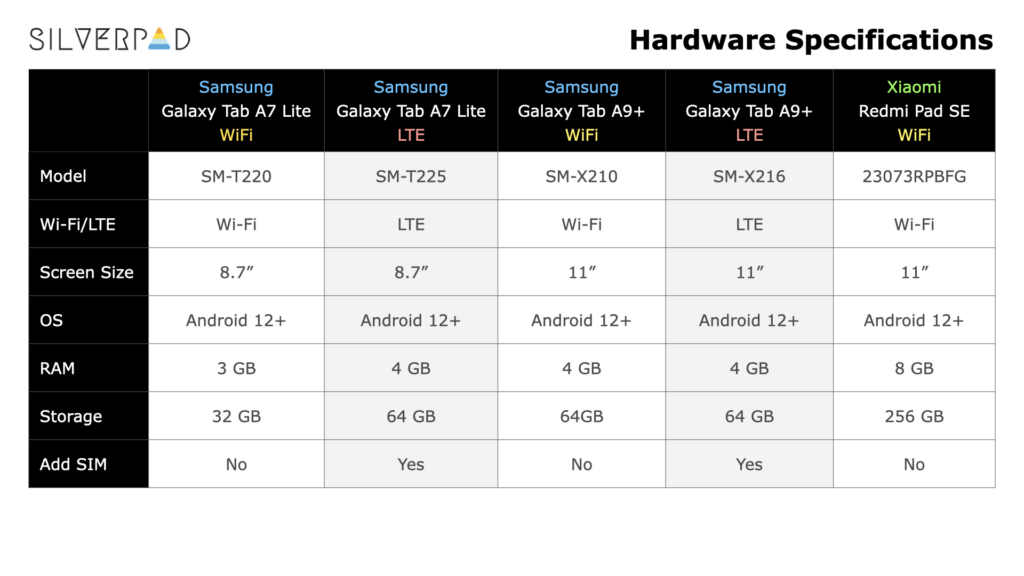 SilverPad Hardware Specifications