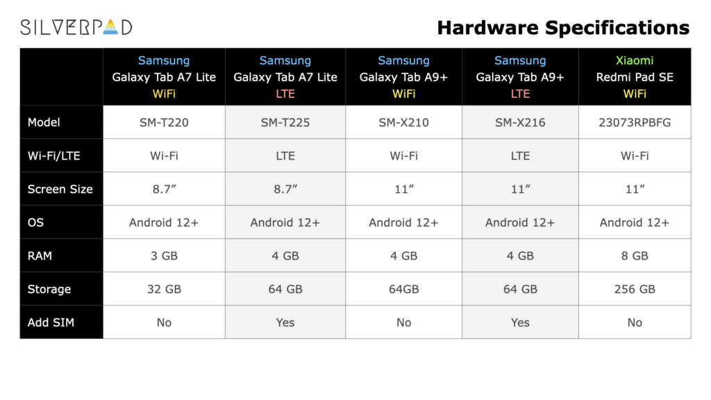 Xiaomi Redmi Pad specs and design leaked; Know more - Smartprix